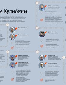Заводские Кулибины